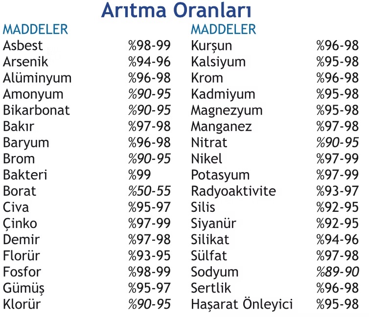 Su Arıtma Oranları